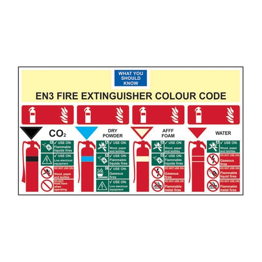 [HBS 12300] EN3 Fire Extinguisher Colour Chart - SAV (350 x 200mm)