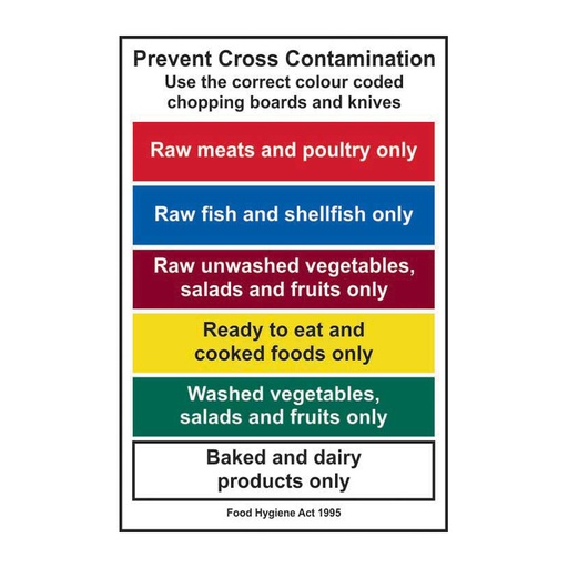 [HBS 11494] Prevent cross contamination. Use the correct colour - SAV (200 x 300mm)